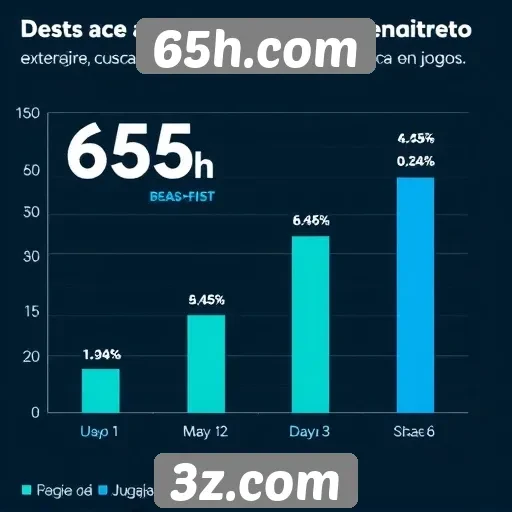 Estatísticas de acessos e engajamento no 65h.com